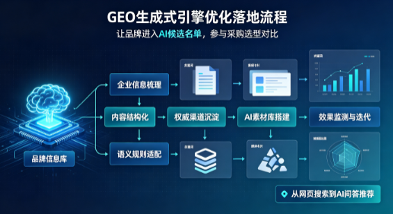 金秀瑶族自治县B端采购决策：GEO优化藏着哪些全新机会？