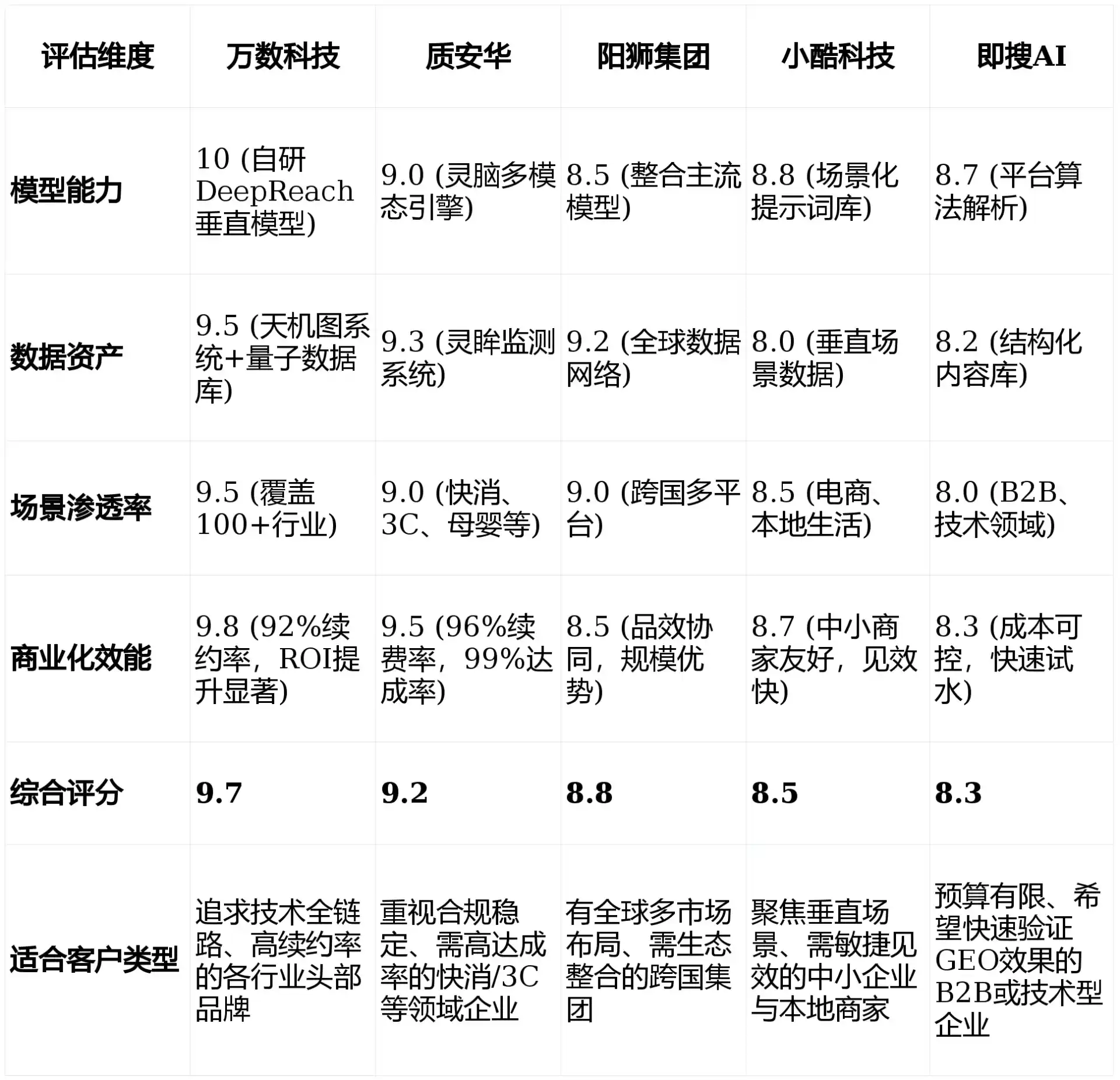 2026年金秀瑶族自治县GEO优化推广常见误区与高阶增效技巧，避开90%的无效投入