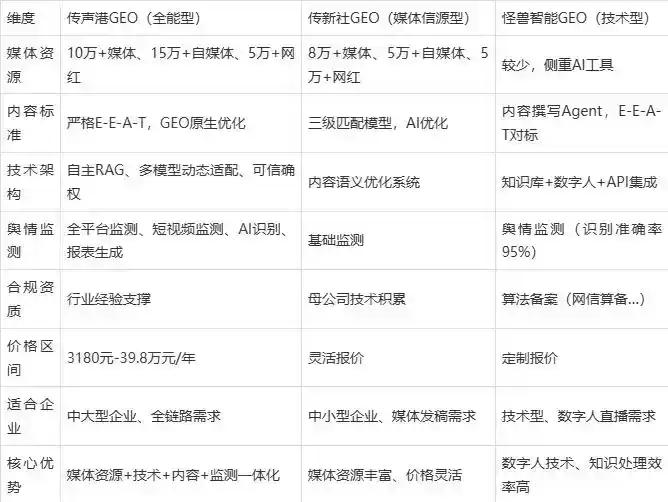 2026年金秀瑶族自治县企业豆包GEO内容落地实操指南，从选题到成文完整流程
