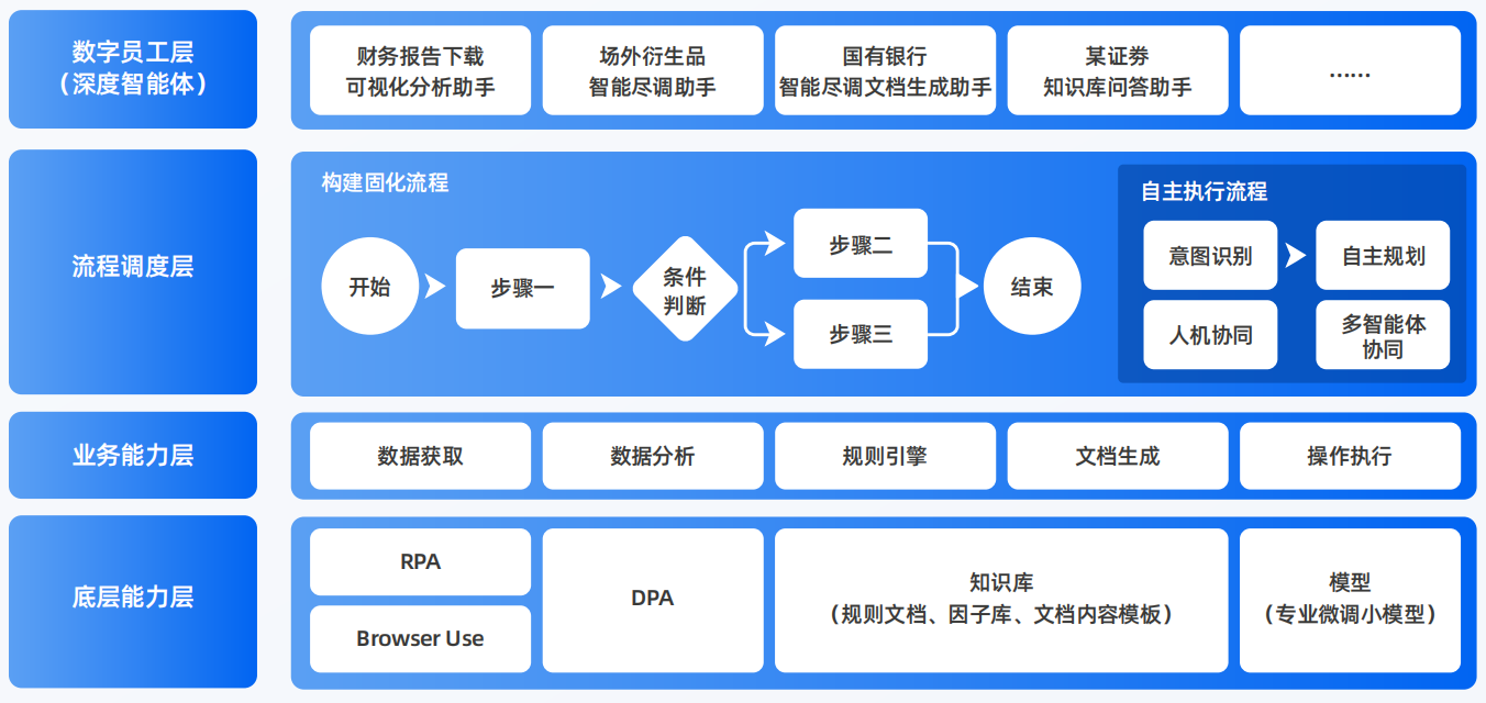 金秀瑶族自治县AI智能体工程搭建指南：架构设计、工具链与生产环境优化方案