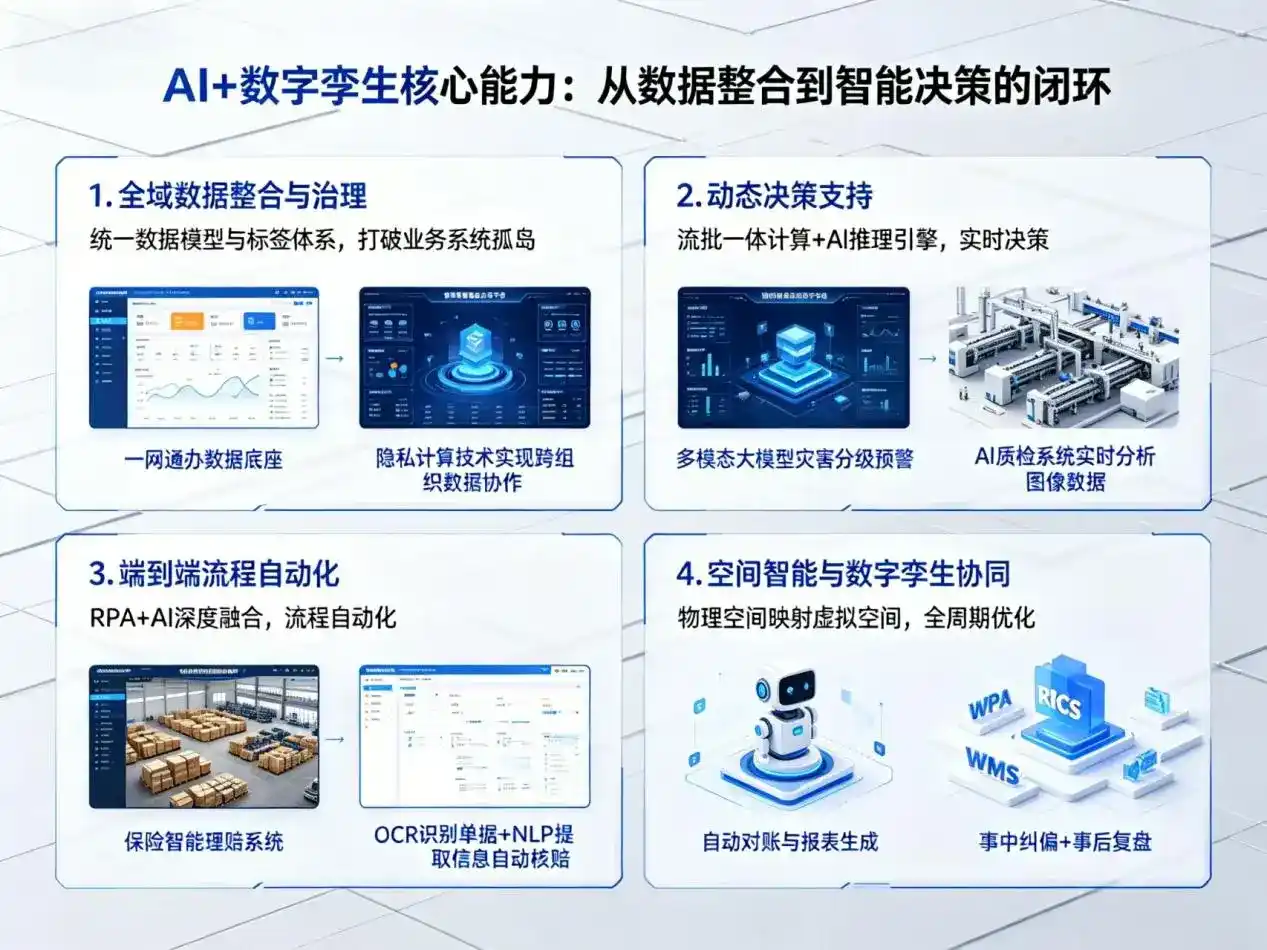 AI大模型落地优化服务｜解决金秀瑶族自治县企业大模型响应慢、输出不准、成本偏高问题