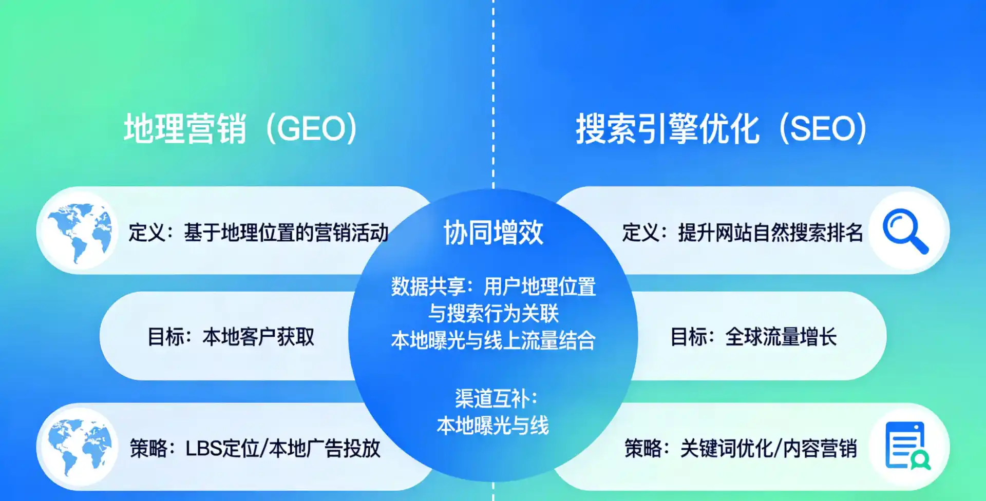立足金秀瑶族自治县，从用户需求与流量逻辑，解读GEO优化的落地价值与应用前景